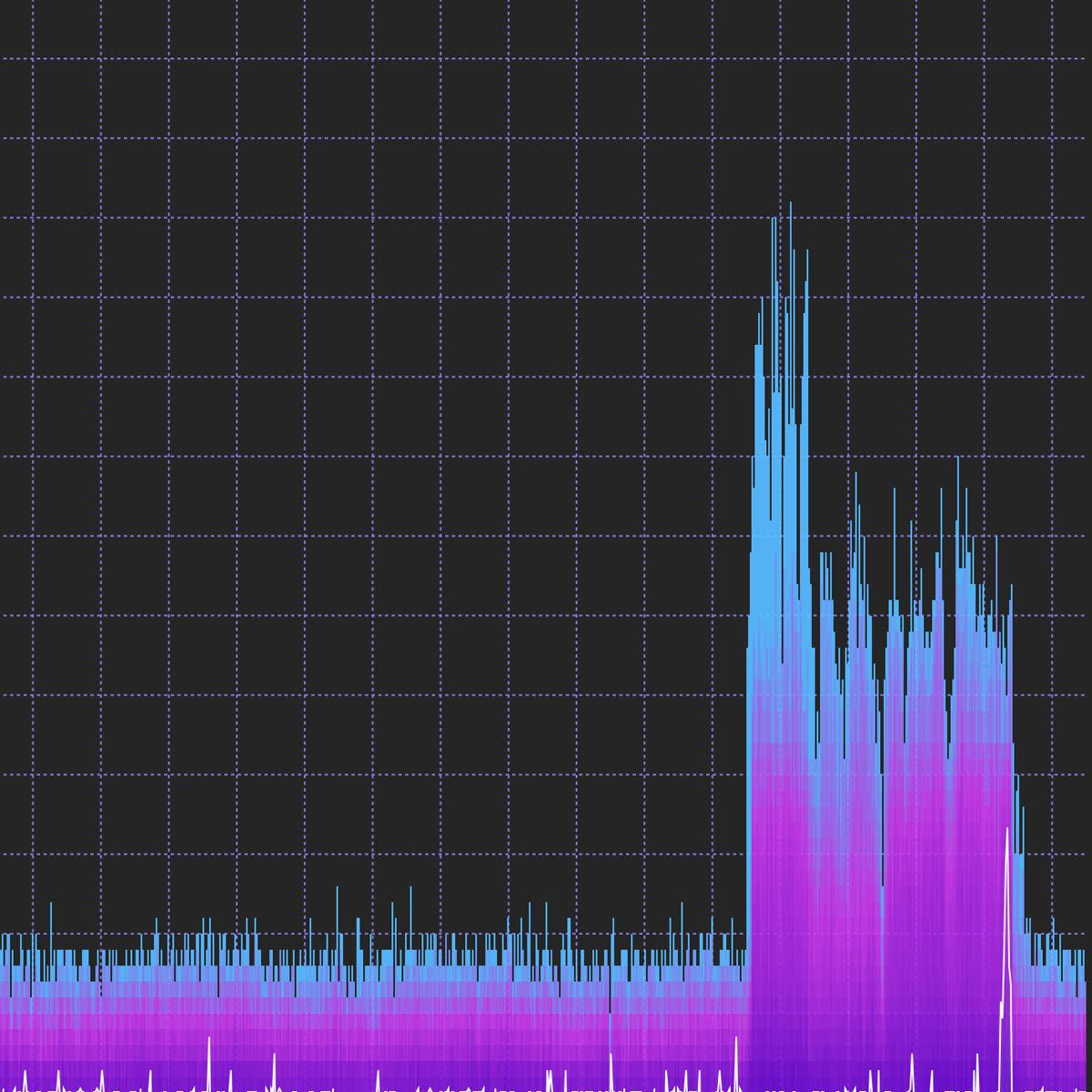 WiFi-Expertenanalyse
